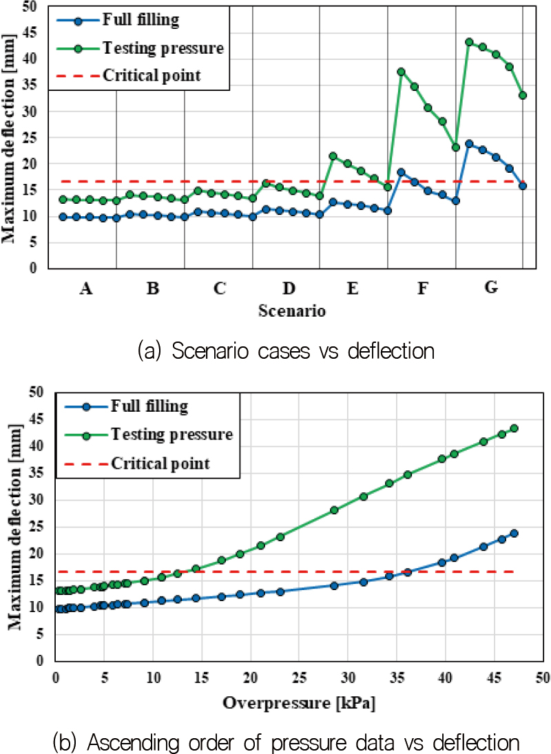 Fig. 11 