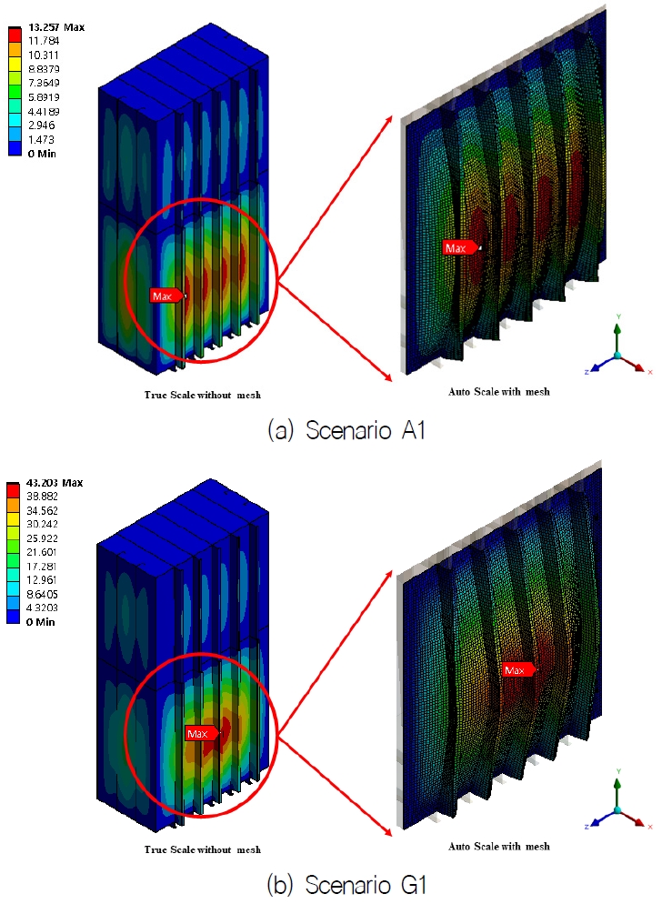 Fig. 12 