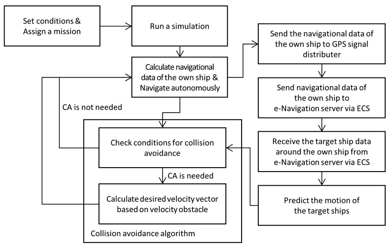 Fig. 11 Fig. 11