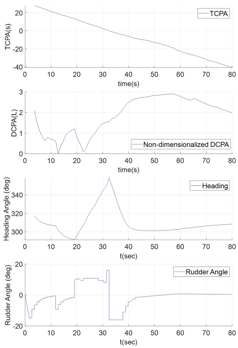 Fig. 14 Fig. 14
