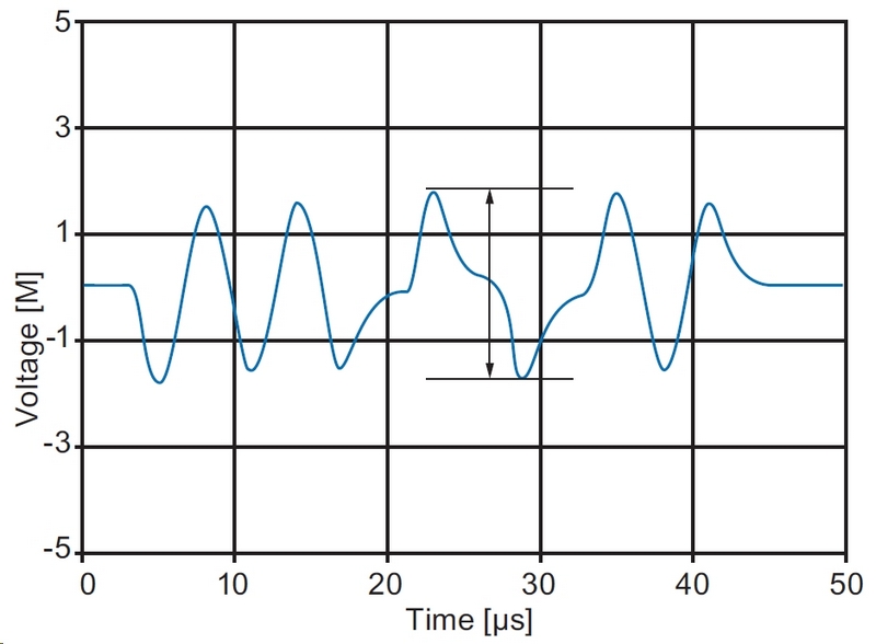 Fig. 3 Fig. 3