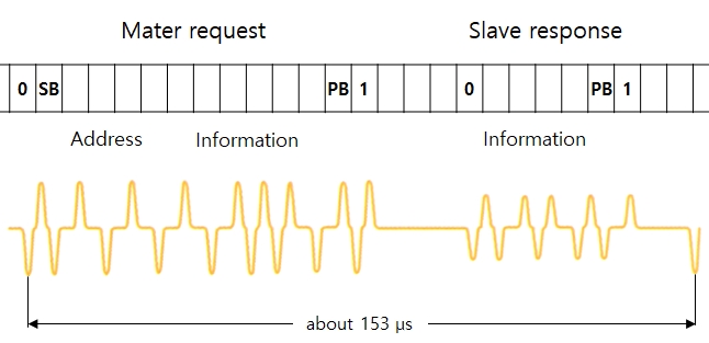 Fig. 5 Fig. 5