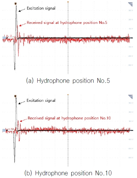 Fig. 4 Fig. 4