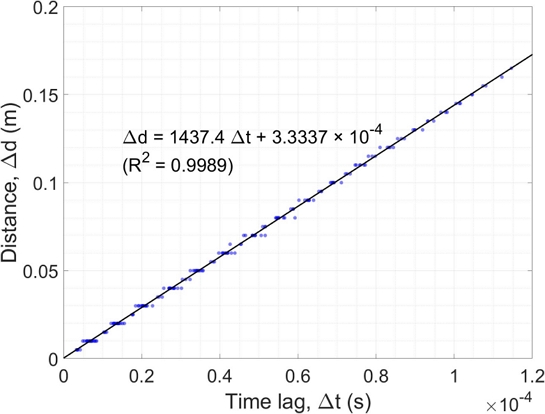 Fig. 6 Fig. 6