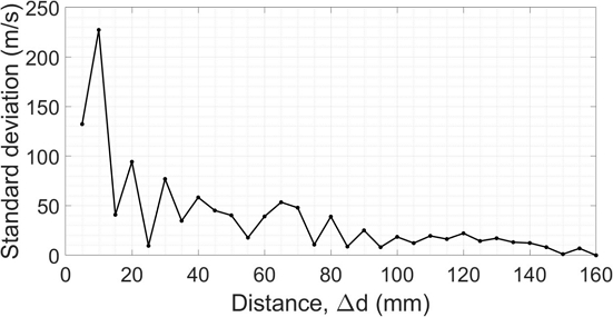 Fig. 7 Fig. 7