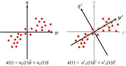 Fig. 1 Fig. 1