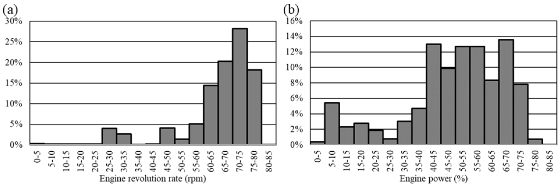 Fig. 3 Fig. 3