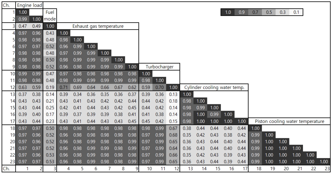 Fig. 7 Fig. 7