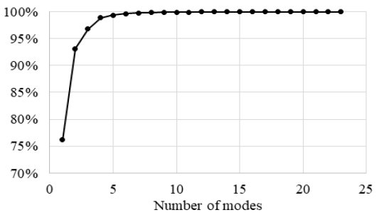 Fig. 8 Fig. 8