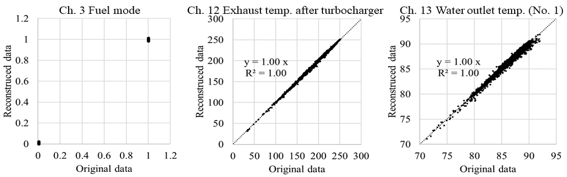 Fig. 10