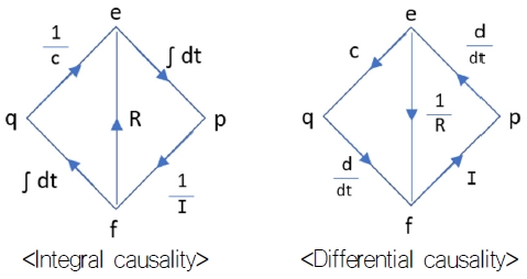 Fig. 1 Fig. 1
