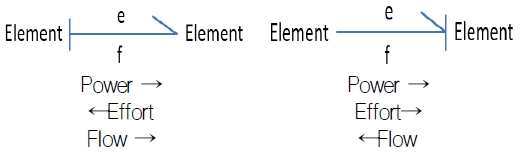 Fig. 2 Fig. 2