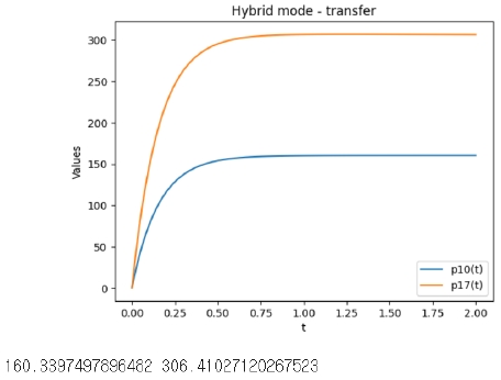 Fig. 12 Fig. 12