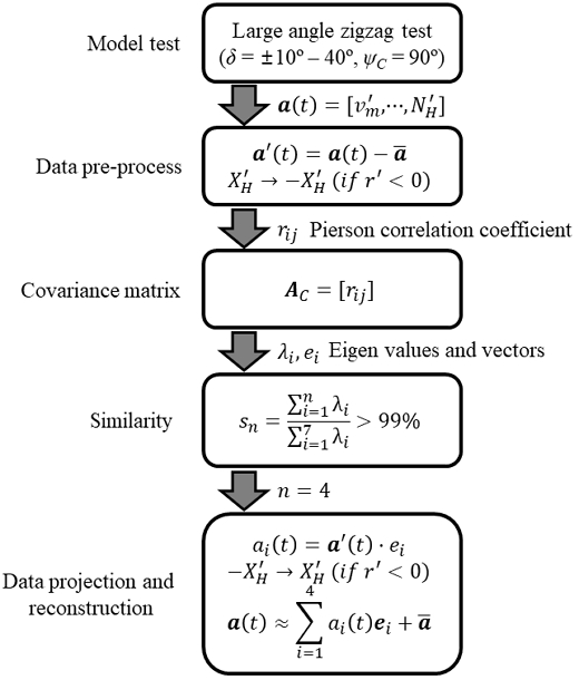 Fig. 3 Fig. 3