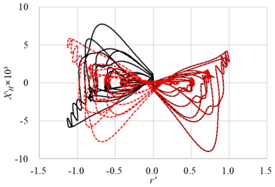Fig. 4 Fig. 4