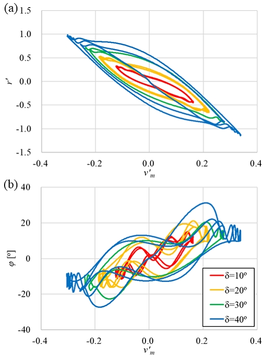 Fig. 7 Fig. 7