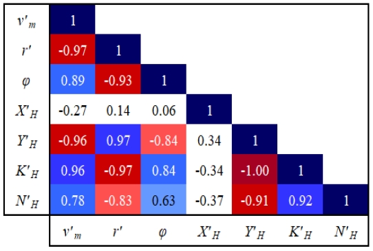 Fig. 8 Fig. 8