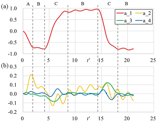 Fig. 11