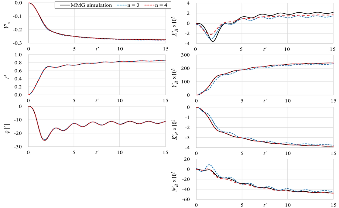 Fig. 12 Fig. 12
