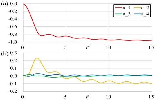 Fig. 13