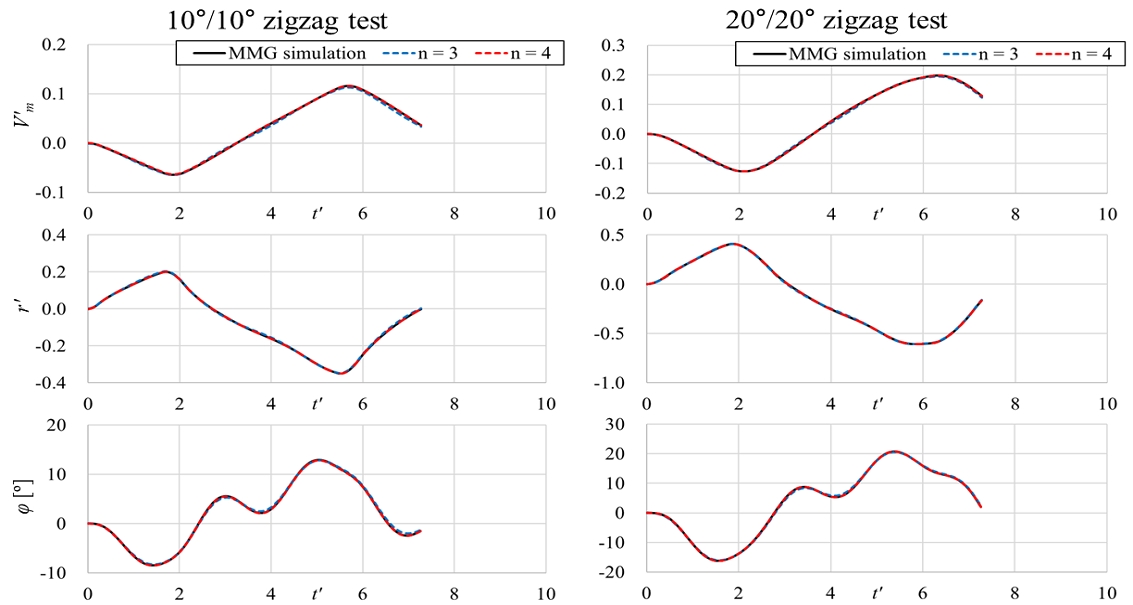 Fig. 14