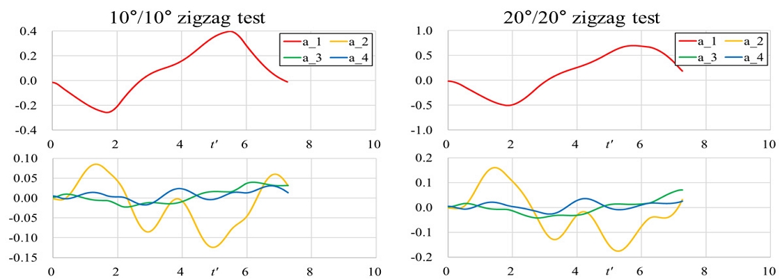 Fig. 16 Fig. 16