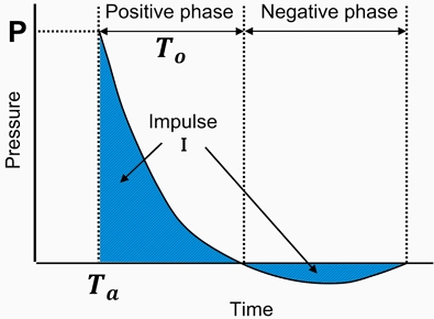 Fig. 1 Fig. 1