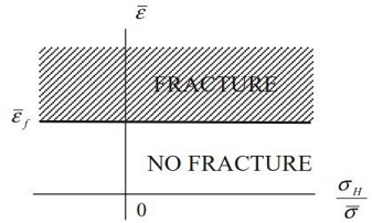Fig. 2 Fig. 2