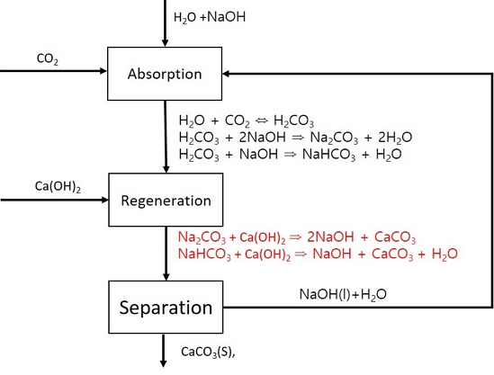 Fig. 2 Fig. 2