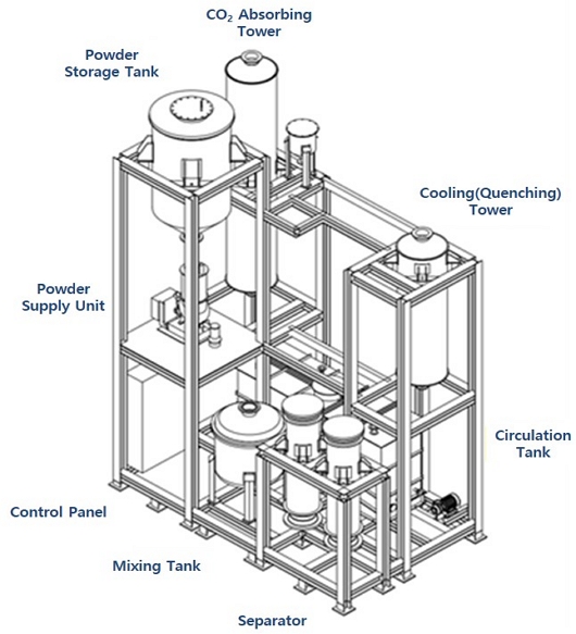 Fig. 6 Fig. 6