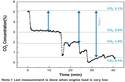 Fig. 7 Fig. 7