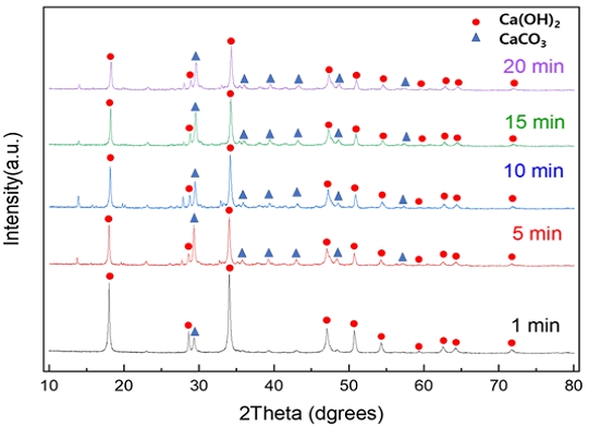 Fig. 12 Fig. 12