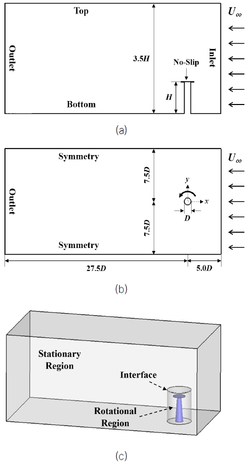 Fig. 3 Fig. 3