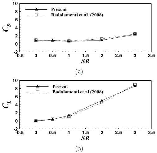 Fig. 5 Fig. 5
