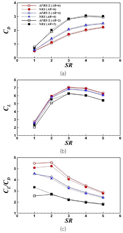 Fig. 6 Fig. 6