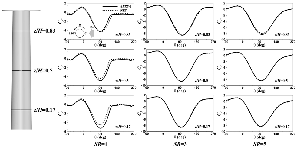 Fig. 7