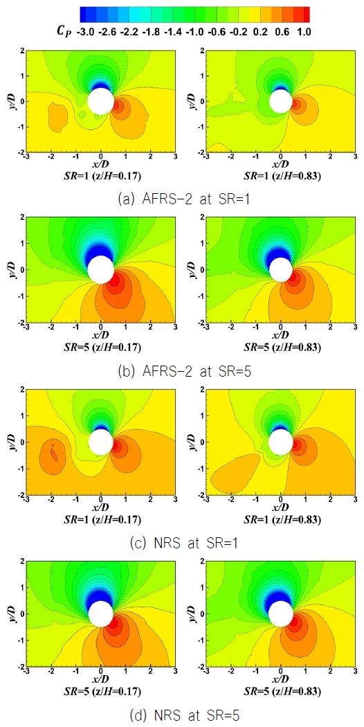 Fig. 8 Fig. 8