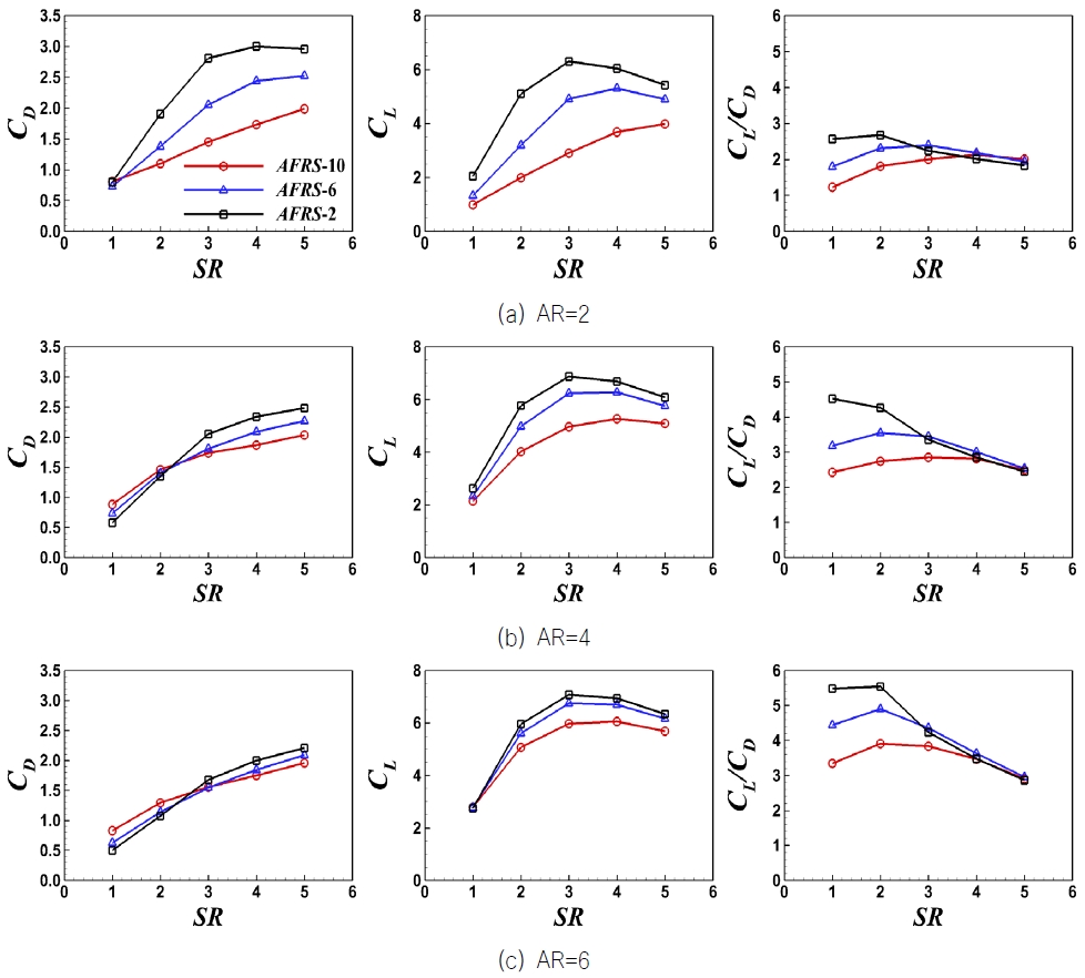 Fig. 10 Fig. 10