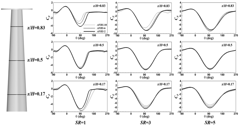 Fig. 11