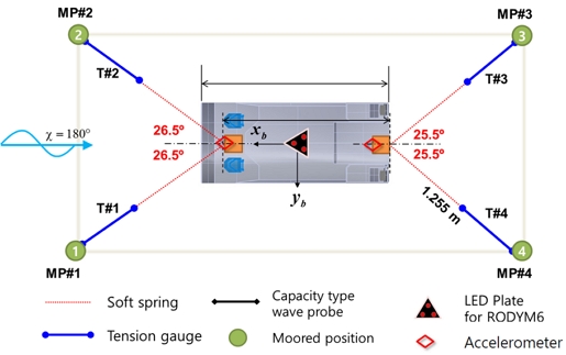Fig. 3 Fig. 3