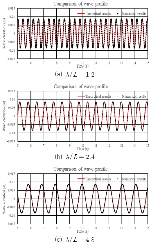 Fig. 6 Fig. 6