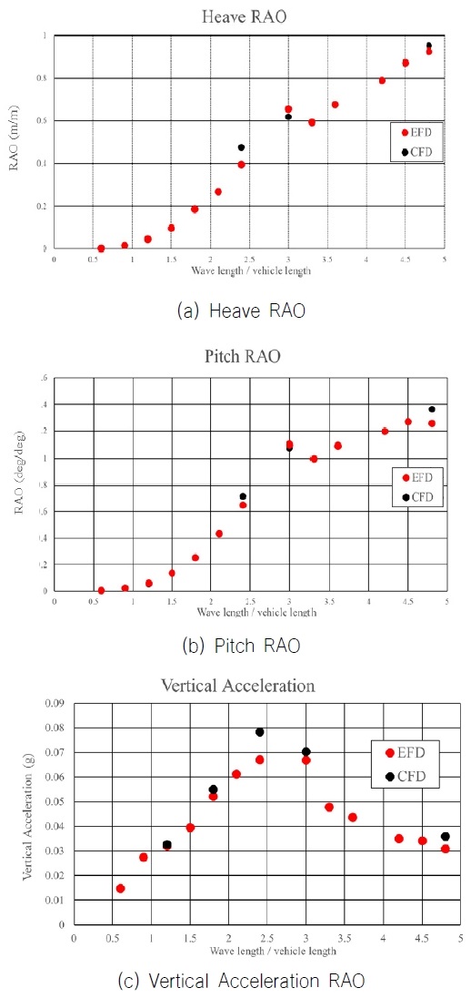 Fig. 7 Fig. 7