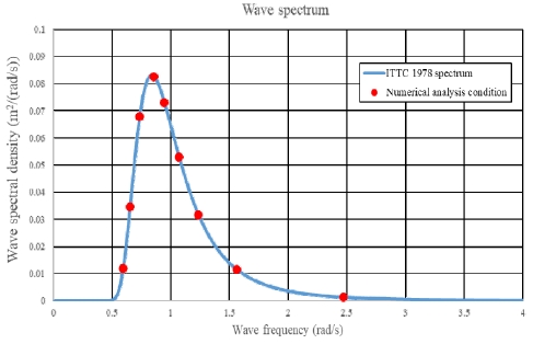 Fig. 8 Fig. 8