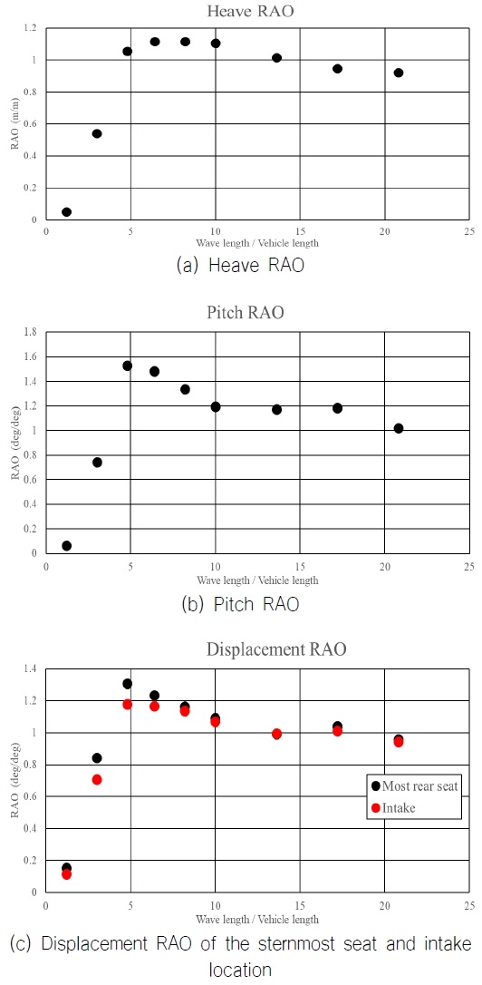 Fig. 9 Fig. 9