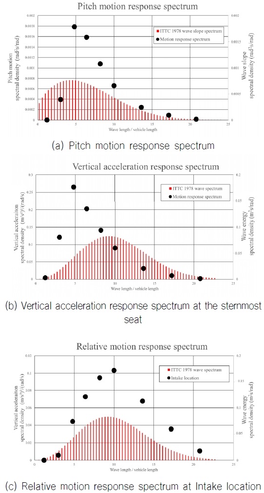 Fig. 10 Fig. 10