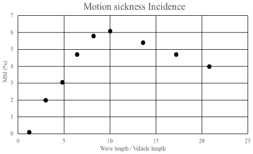 Fig. 11 Fig. 11