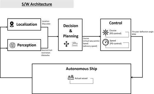 Fig. 3 Fig. 3