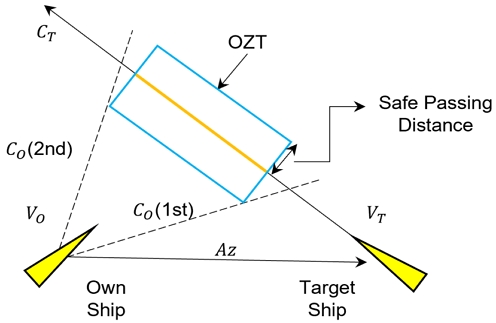 Fig. 2 Fig. 2