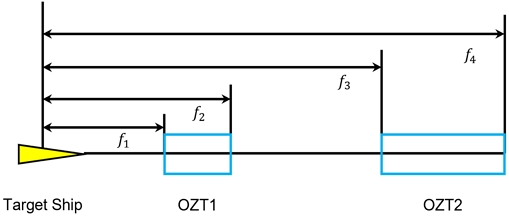Fig. 3 Fig. 3