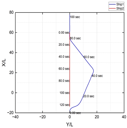Fig. 9 Fig. 9